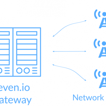 How an SMS Gateway works